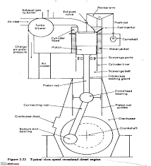 Mercury marine 25 hp jet 2 cylinder 2 stroke international. Image Result For Marine 2 Stroke Engine Diagram Diagram Engineering Diesel Engine