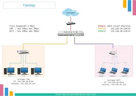 Pin Di Router