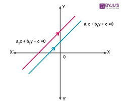 Consistent And Inconsistent Systems Of Linear Equations With Examples