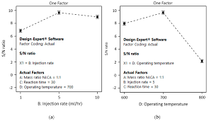 Official reference contact is from malaysia original bill of ladings. Catalysts Free Full Text Optimization Of Carbon Nanotube Coated Monolith By Direct Liquid Injection Chemical Vapor Deposition Based On Taguchi Method Html