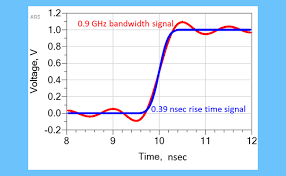 We did not find results for: Bandwidth Of Signals What Is Important Rise Time Or Slew Rate Signal Integrity Journal