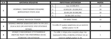 Σκοπός του προγράμματος κοινωνικού τουρισμού είναι η πνευματική, πολιτιστική και κοινωνική ανάπτυξη του εργατικού δυναμικού και των οικογενειών αυτού με την παροχή ποιοτικών υπηρεσιών. Oaed Koinwnikos Toyrismos 2020 Apotelesmata Pote Bgainoyn