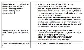 When Should Kids Start Puberty Childrensmd