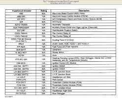 Fuses are diagramed in the owner's manual. Diagram 2004 Chevy Malibu Classic Fuse Box Diagram Full Version Hd Quality Box Diagram Diagramstudie Atouts Jardin Fr