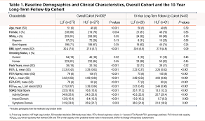 Image result for Lung Function Questionnaire