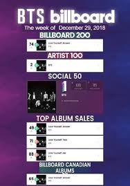 Pin On Bts Charts