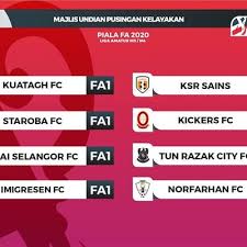 Mohd firdaus rosli 1 year ago. Keputusan Undian Dan Jadual Piala Fa 2020
