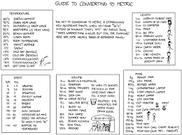 Metric Conversion Chart