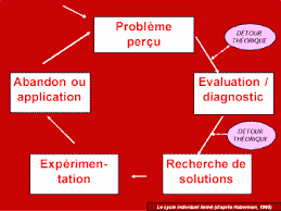 We did not find results for: En Quoi La Formation Continue Des Enseignants Contribue T Elle Au Developpement Des Competences Professionnelles Les Cahiers Pedagogiques