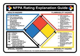 nfpa chart hazard decal