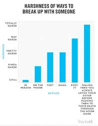 9 game of thrones season 4 moments as hilarious graphs and