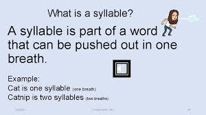 The skill words below may not be the tested words. Lesson Fundations Unit 9 Week 2 Day 3