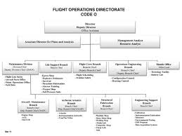 Flight Operations Organization Chart Nasa