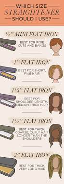 17 Useful Tricks For Anyone Who Uses A Hair Straightener Thick Hair Styles Natural Hair Styles Curly Hair Styles