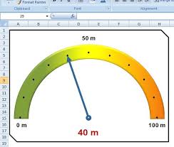 excel another speedometer or semicircular gauge great