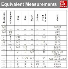 Equivalent Measurements Food Cooking Measurements
