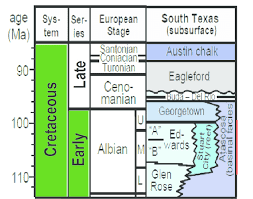 Upper Cretaceous Stratigraphic Column Showing The Eagle Ford