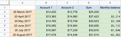 Github Postlight React Google Sheet To Chart