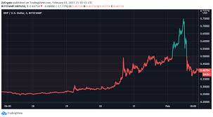 Народ в группе телеграм вполне может дойти до 200000. Pundit Warns Of The Dangers Of Xrp S Recent Superficial Price Pump Zycrypto