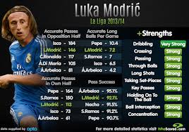 Luka modrić is a croatian professional footballer who plays as a midfielder for spanish club real madrid and captains the croatia national team. Player Focus How Luka Modric Won Over The Real Madrid Fans