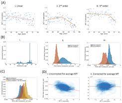 A Examples Of Fits From Representative Voxels B A Bimodal Download Scientific Diagram
