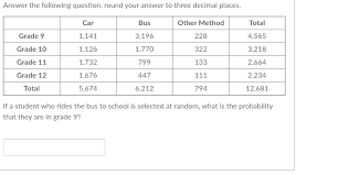 Put the question number in the box at the top of your answer sheet. Answered Answer The Following Question Round Bartleby
