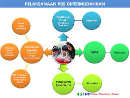 2016 buku panduan pentaksiran sekolah 16 _____ bpk | 2016 buku. Pentaksiran Berasaskan Sekolah Ppt Download