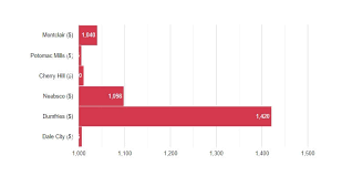 Compare car insurance companies by balancing the cost with the value and coverage options. Cheap Car Insurance Montclair Va 23 Mo Quotes Best 5 Companies
