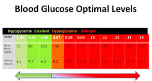 A1c Level Chart Jasonkellyphoto Co