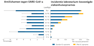 Thema Covid 19 Ziekte Volksgezondheid Toekomst Verkenning