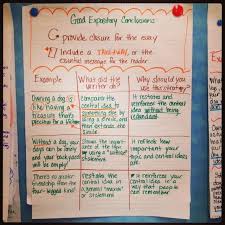 Anchor Chart For Introducing Good Conclusions For Expository