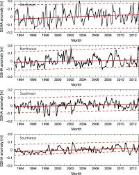 Natural Variability Of Surface Oceanographic Conditions In