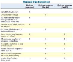 Medicare Ohio Health Benefits