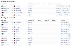 40,000'e yakın makale başlıkları arasından espn nba schedule australia terimini içeren makale listelenmektedir. Boxing Day On Espn Live Nba And Nfl Mediaweek