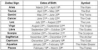 Horoscope Astrology In 2021 New Zodiac Sign Dates Zodiac Signs Birth Symbols