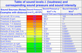 Acoustic Properties Of Glass Not So Simple Glassonweb Com