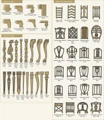 Furniture Types And Eras Furniture Styles Guide Antique Dining Chairs Furniture Styles