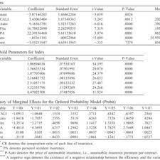 Not insured by the fdic or any federal government agency. Cumulative Abnormal Returns Of Exposed And Unexposed P L Insurance Download Table