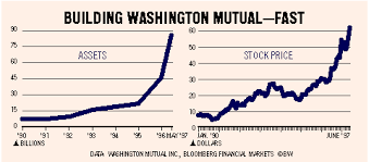Washington Mutuals Ceo Energizer Banker Bloomberg