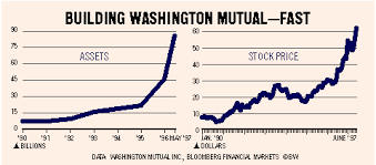 washington mutuals ceo energizer banker bloomberg