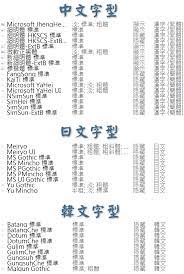 網頁中文字型除了微軟正黑體 還有這些好選擇 windows wfu blog graphic design word search puzzle typo