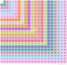 20x20 multiplication chart multiplication table upto 20