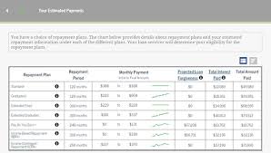 how to decide which income driven repayment plan to choose