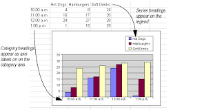 Working With Chart Data Ranges