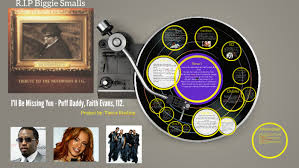 We did not find results for: I Ll Be Missing You Puff Daddy By Tierra Rissling On Prezi Next