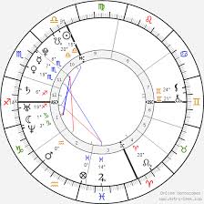 Et si on rendait hommage à laure manaudou ? Birth Chart Of Laure Manaudou Astrology Horoscope