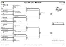 Minister schouten van landbouw goede vriendjes met 'hoofdschuldige aan stikstofprobleem'. Dutch Open 2017 Men Singles