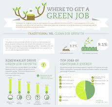 Where The Green Jobs Are Green Jobs Job Search Tips Job Hunting