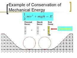 This type of motion detector utilizes more than one of these technologies to get the job done. Conservation Of Energy Law Of Conservation Of Energy