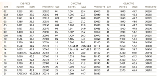 17 Disclosed Scope Size Chart